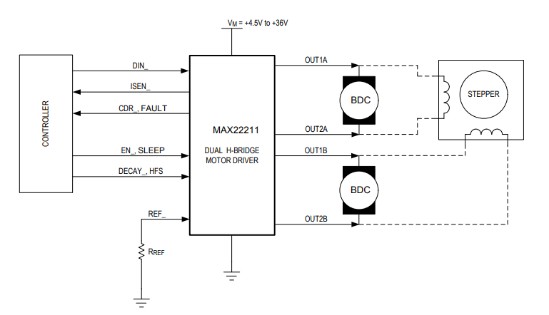 Block Diagram - Analog Devices / Maxim Integrated MAX22211 Dual H-Bridge for Motor Drives Block Diagram - Analog Devices / Maxim Integrated MAX22211 Dual H-Bridge for Motor Drives